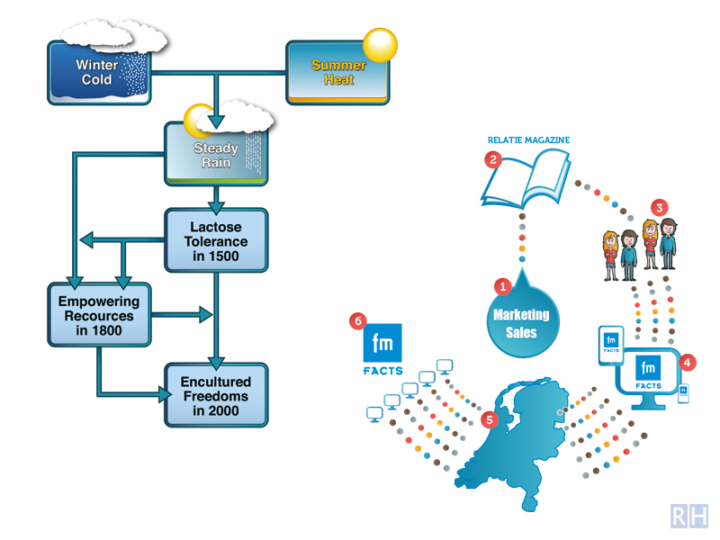 infographic 2x lactose tolerantie 